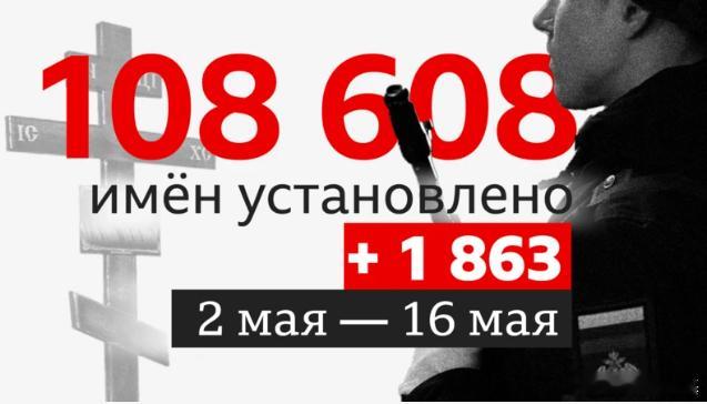 🇷🇺🇺🇦一周阵亡人数降回不到1000。俄语BBC发布截至2025051