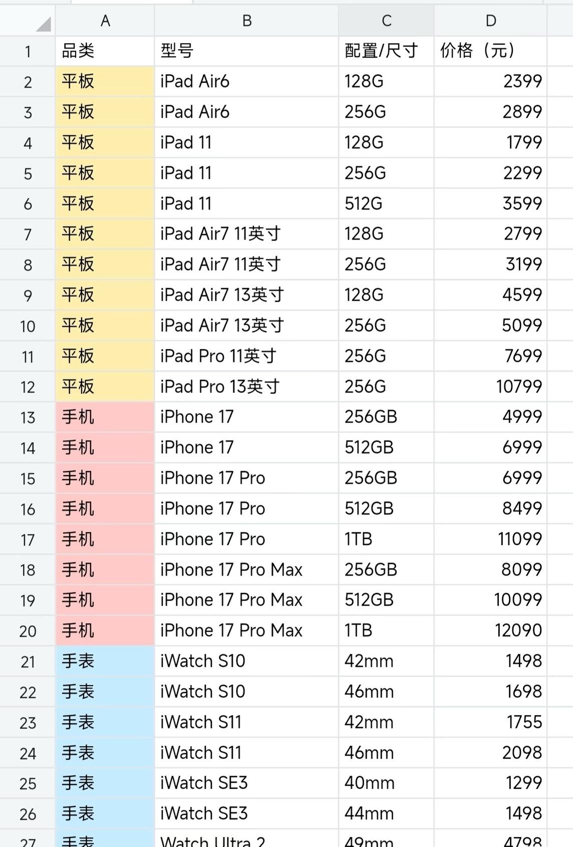苹果50周年庆要来了呀！听说4月苹果全系列产品会降价哦，想买平板产品的小伙伴先别