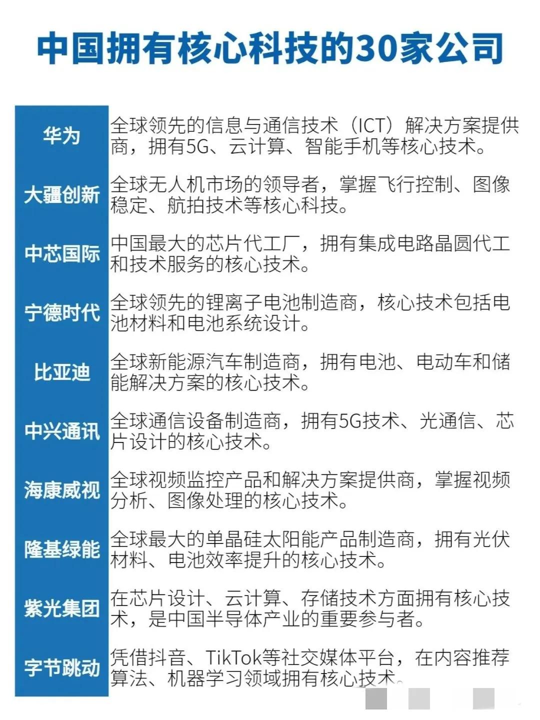 这30家企业应该是现阶段最能代表中国各领域真实科技水平的吧。