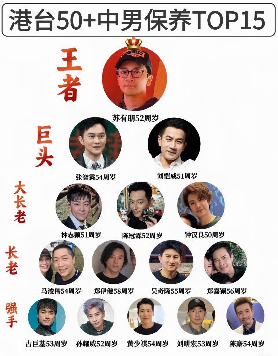 男明星宝藏top15第一名是我诶