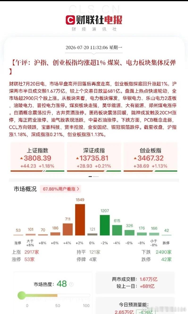 好好好！顶住了，今天轮到A股做大哥了，韩股大跌4.31％，日股大跌4.03％，唯