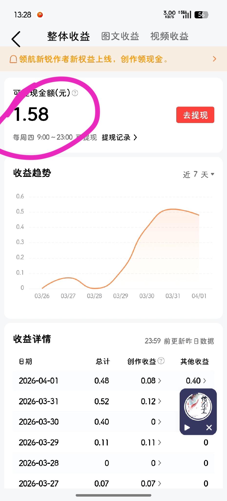 史上最惨一周，周四没有提现也不好意思提现…[呲牙笑]另外收到抖音月付账单吓一