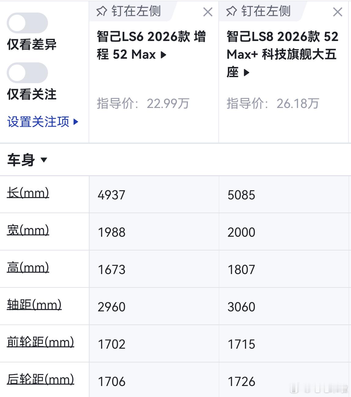 智己LS8的价格……别去对比友商大把的5.2米级的车型，对比自家LS6核心三电一