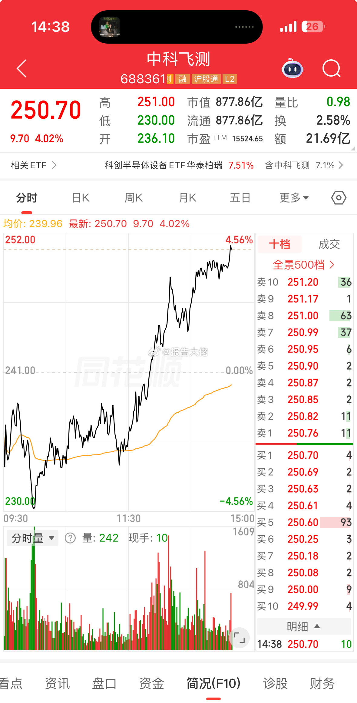 不会收个250吧
