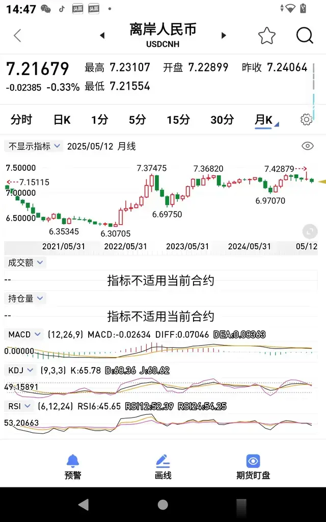 假如人民币升值到5.0或者贬值到8.0!两种极端对经济有什么后果?