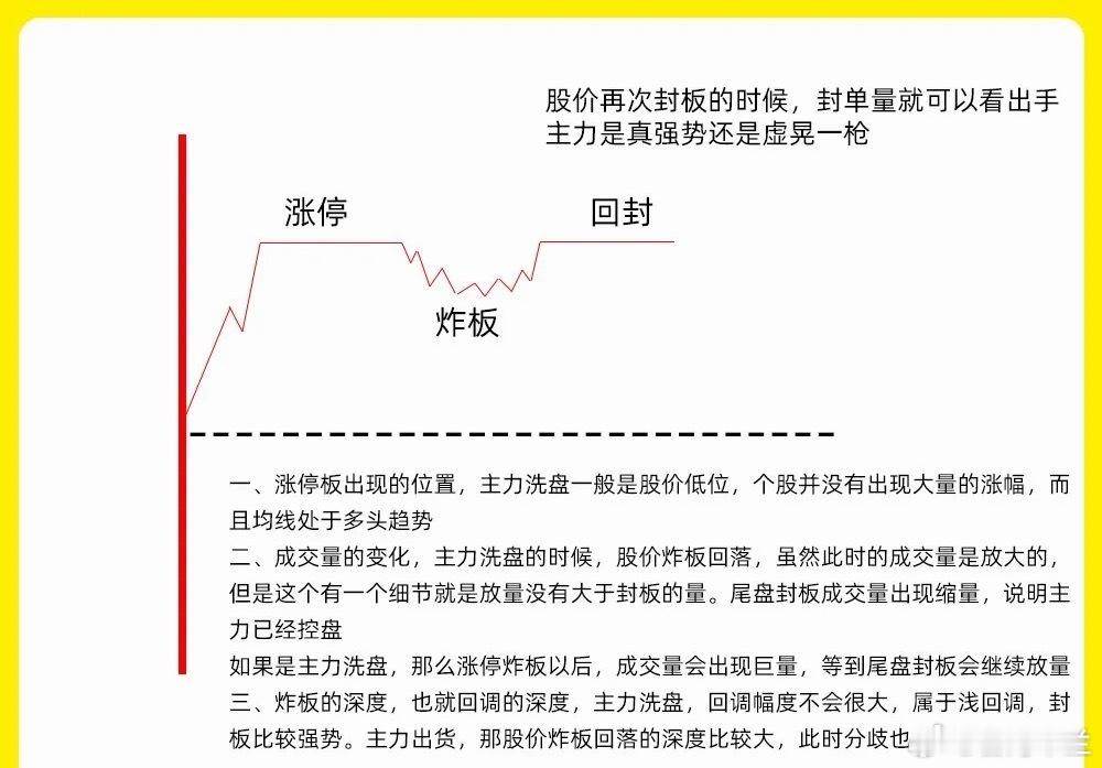 注意了！手里个股涨停后炸板、最终又回封，这到底是主力洗盘还是出货？很多人看到涨停