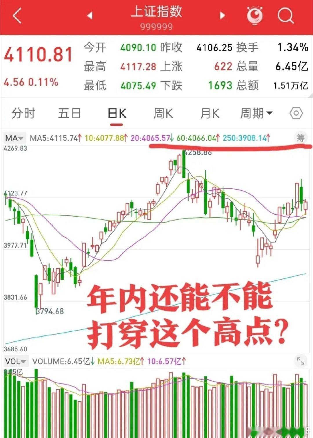 行情天天都是几千家下跌，但我却在这个时候抛出这个话题，可能谈这个话题有点早，但从