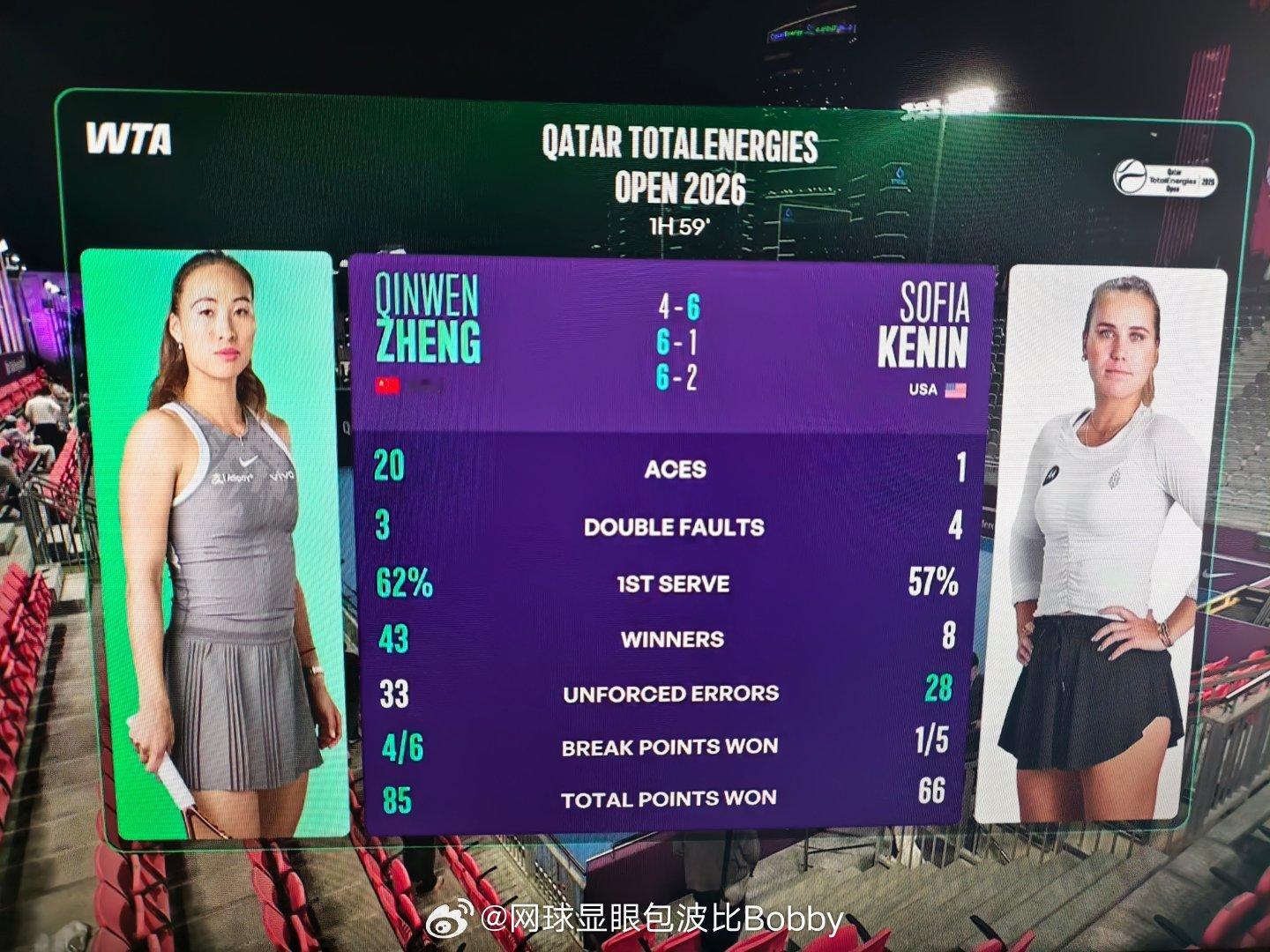 我们的ACE文，我们的ACE女王👸🏻回来了，也宣告她的强势回归，全场比赛发出