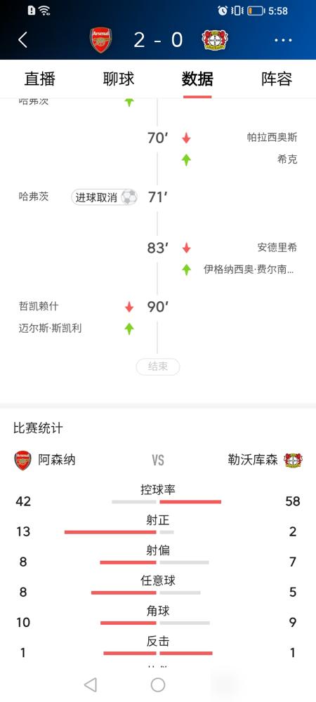 阿森纳现在赢球的路子，真把足球圈吵炸了！以前温格带的阿森纳，踢法华丽得像艺