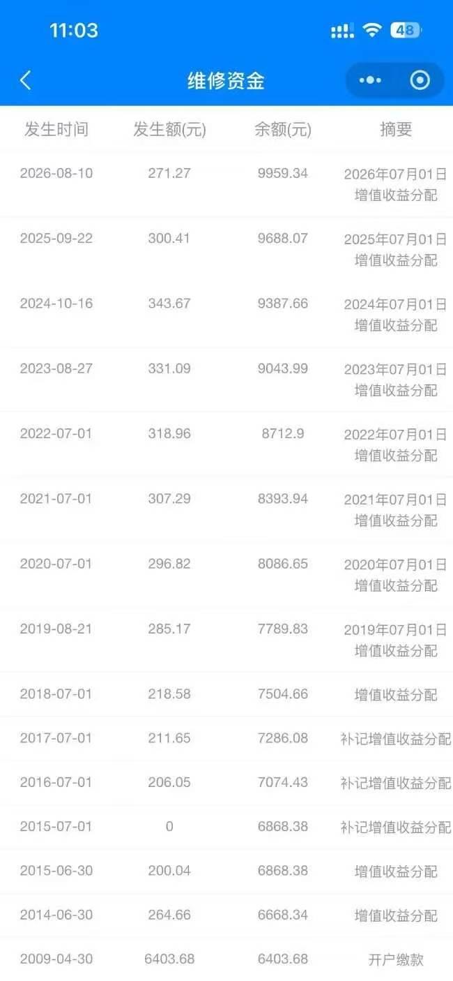“意外之财！”安徽合肥，一男子房子住了10几年，他最近在手机上偶然查到，他200