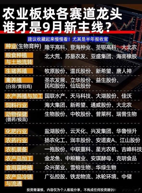 农业板块龙头股不少，各有特色。种业方面，隆平高科是国内种业龙头，杂交水稻全球领先
