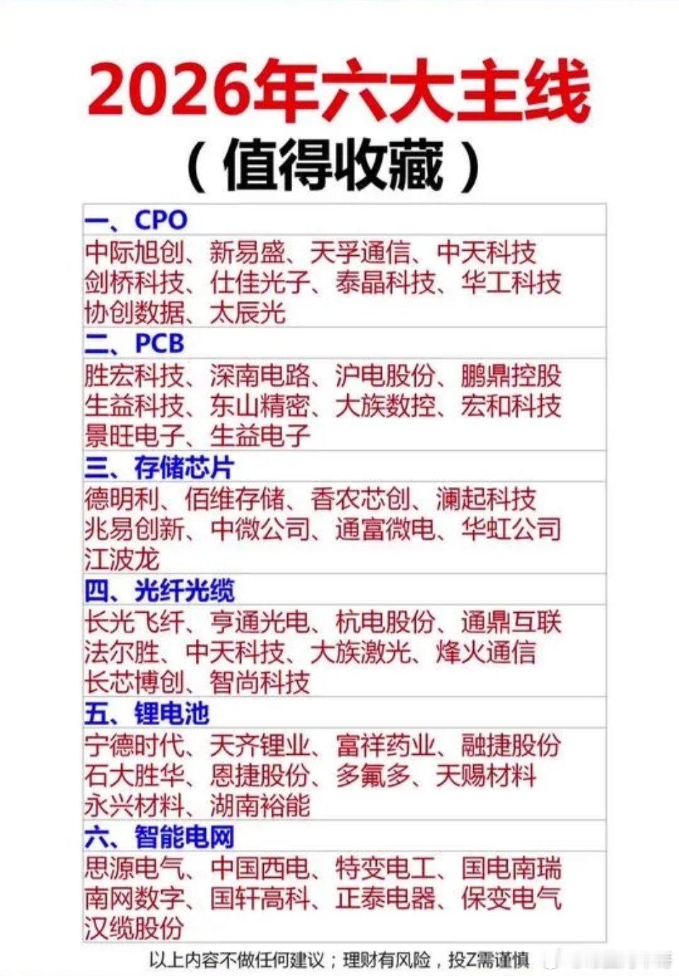 2026年六大主线赛道梳理，收藏备用！在产业升级与技术迭代的浪潮里，选对赛道比盲