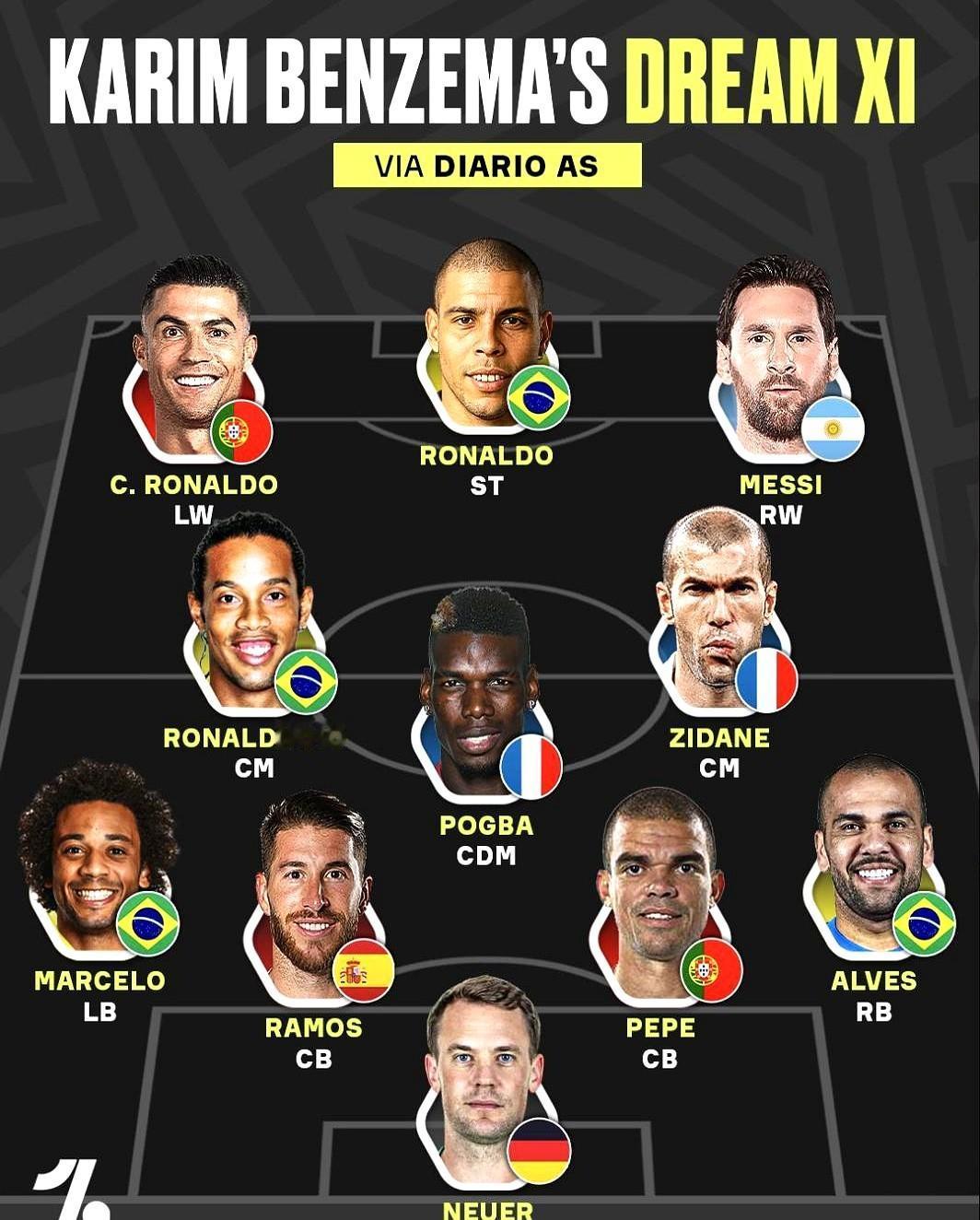 本泽马把自己放替补席，这操作什么水平？2022年金球奖得主本泽马最近选了个历