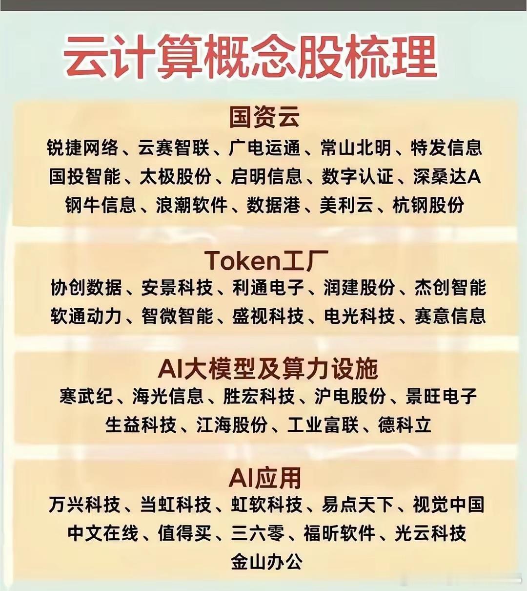 云计算赛道分层，深挖算力应用新主线随着AI产业持续扩容，云计算产业链迎来全新发展