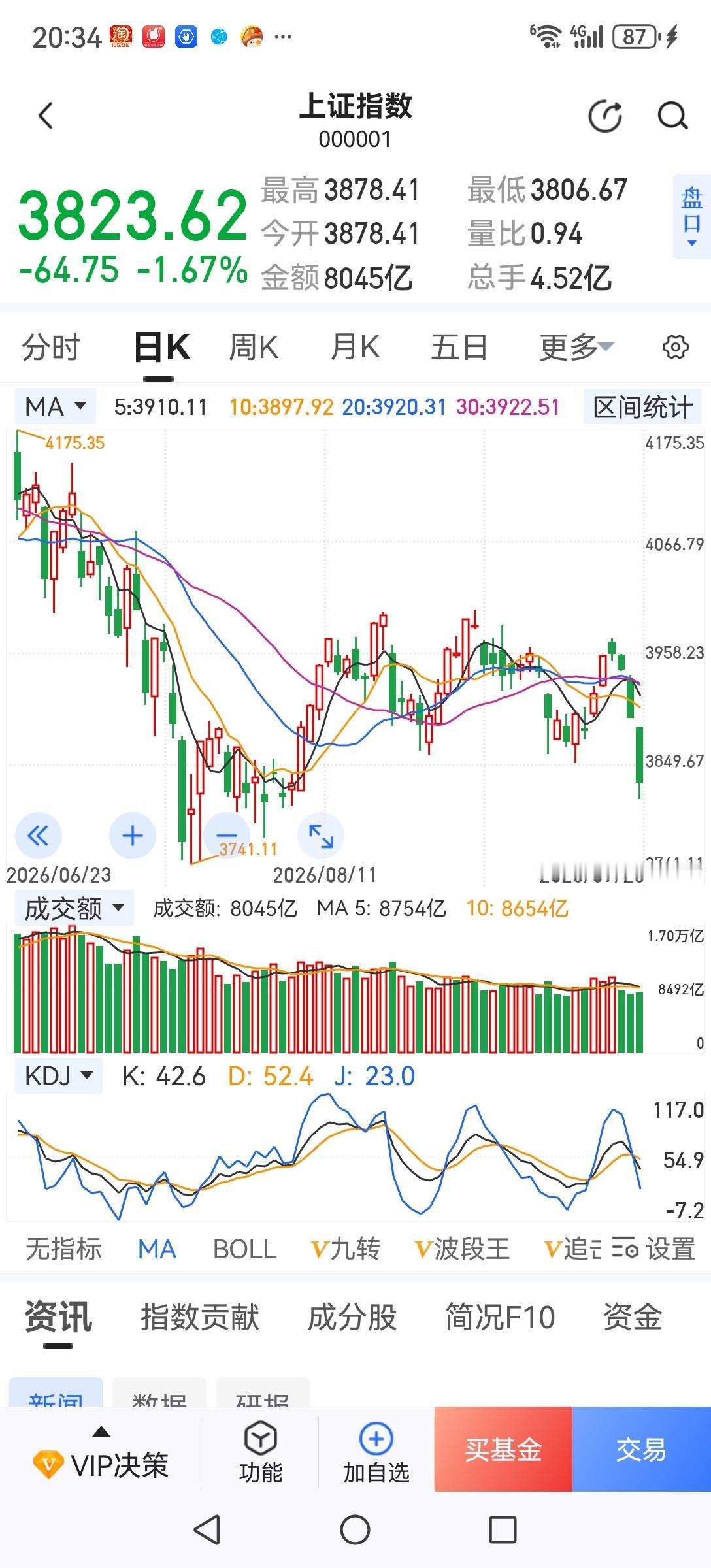 短线抄底的两大必备条件，一是严重超跌，二是强力政策利好。两者同时具备，方可进场抄
