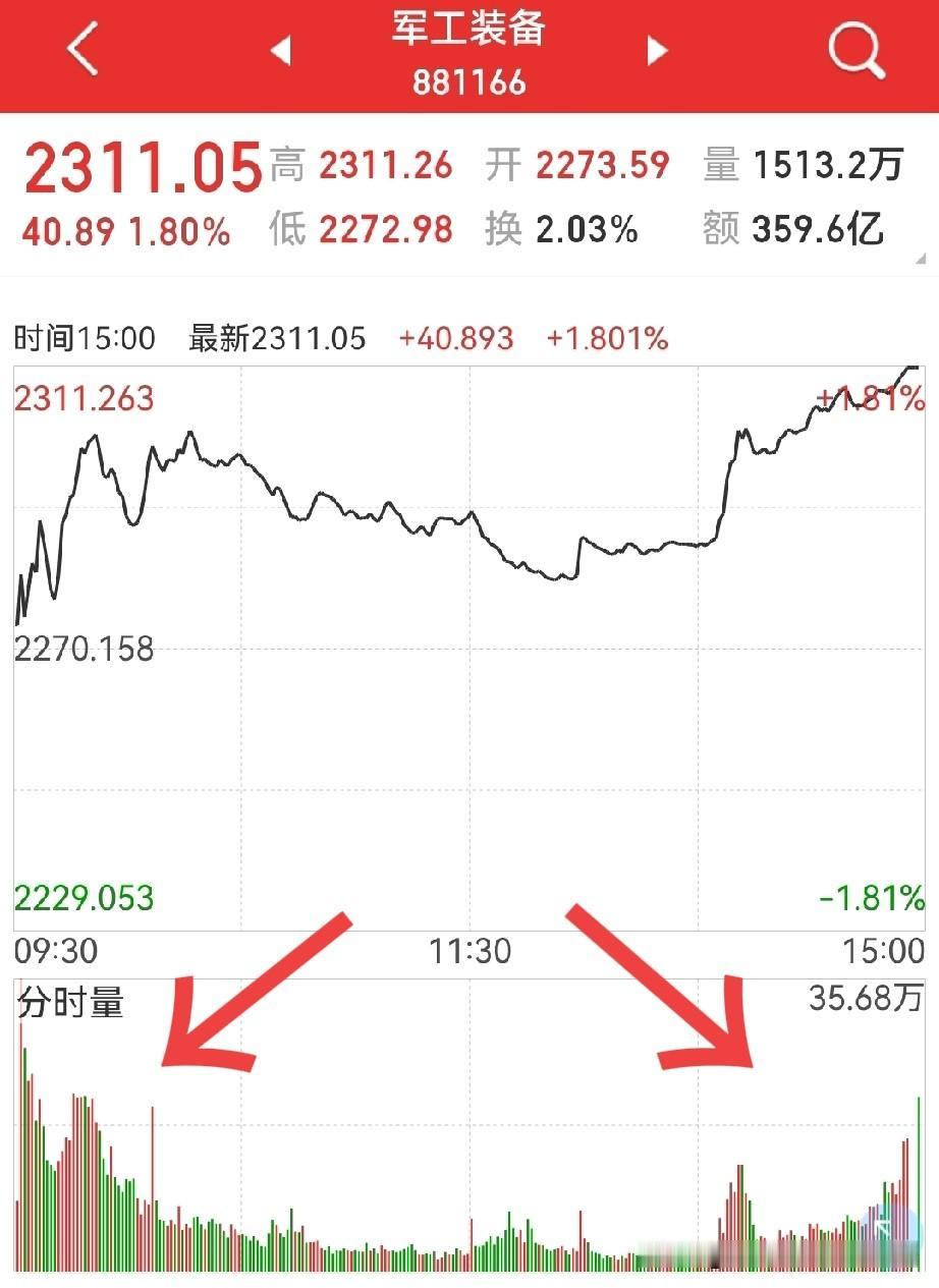 军工板块继续走强，后市怎么看？“高.氏.事.件”还在“纵深”发展，热度未减…