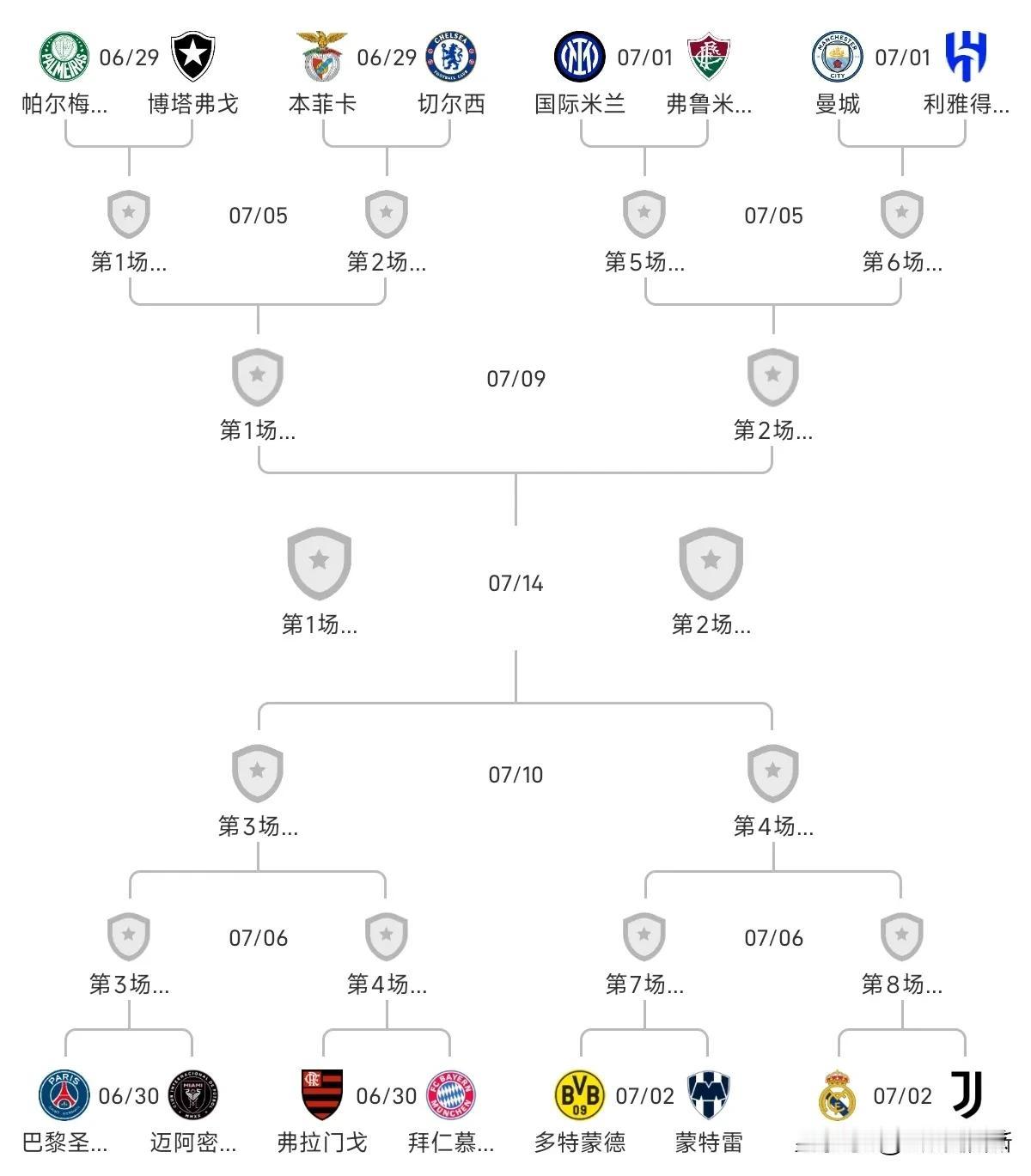 世俱杯16强欧洲9席霸榜！梅西反戈巴黎，亚洲仅剩新月独苗🔥🏆世俱杯小组赛
