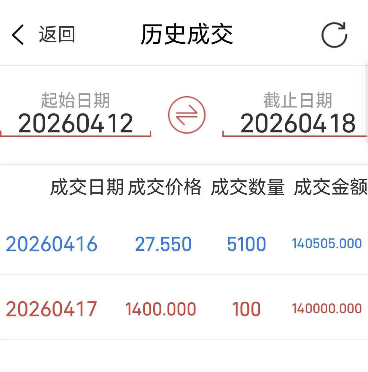 茅台投资感悟贵州茅台2025年年报披露后，股价应声大跌63元，市场恐慌情绪