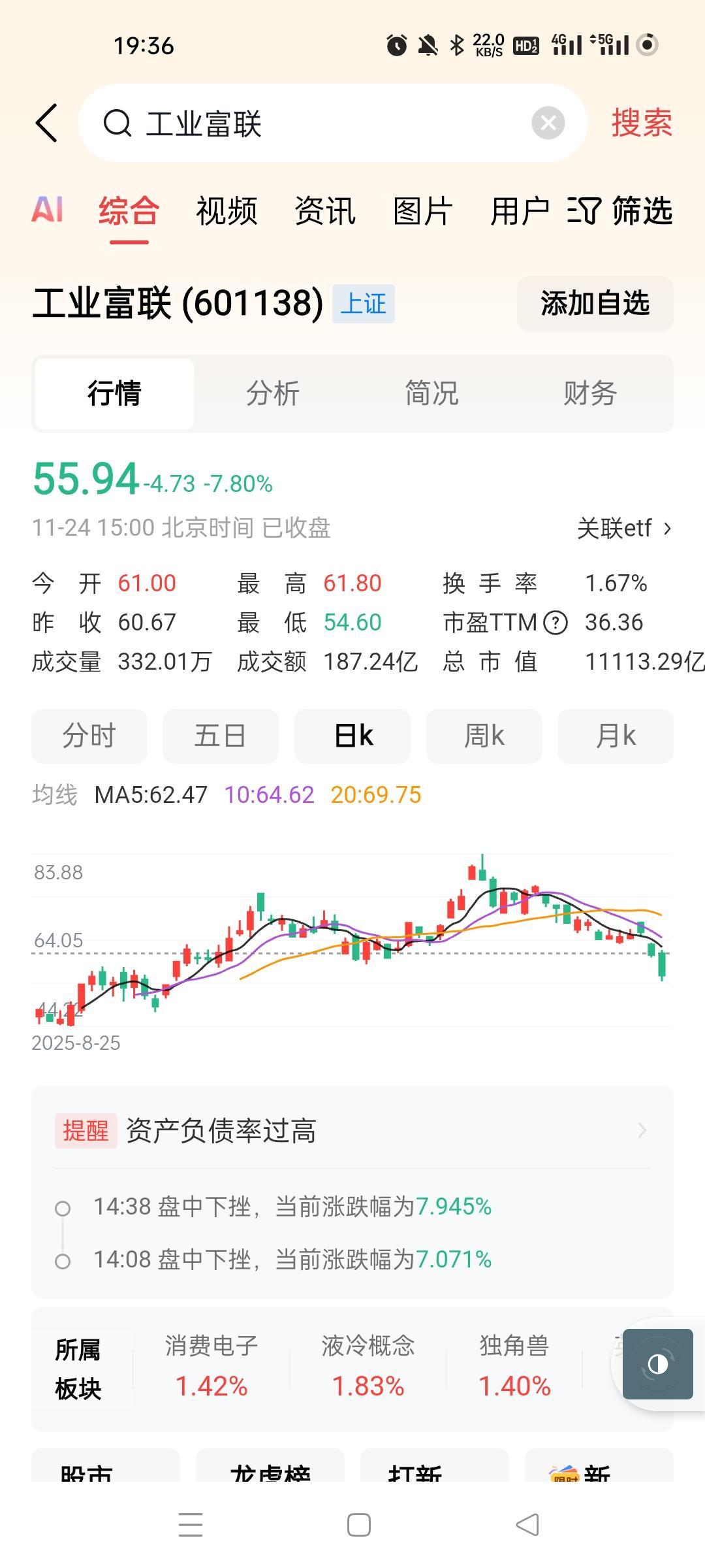 今天机构股里面这个工业富联砸疯了，砸成这样，主力真的狠，业绩好一样砸，而且还很狂