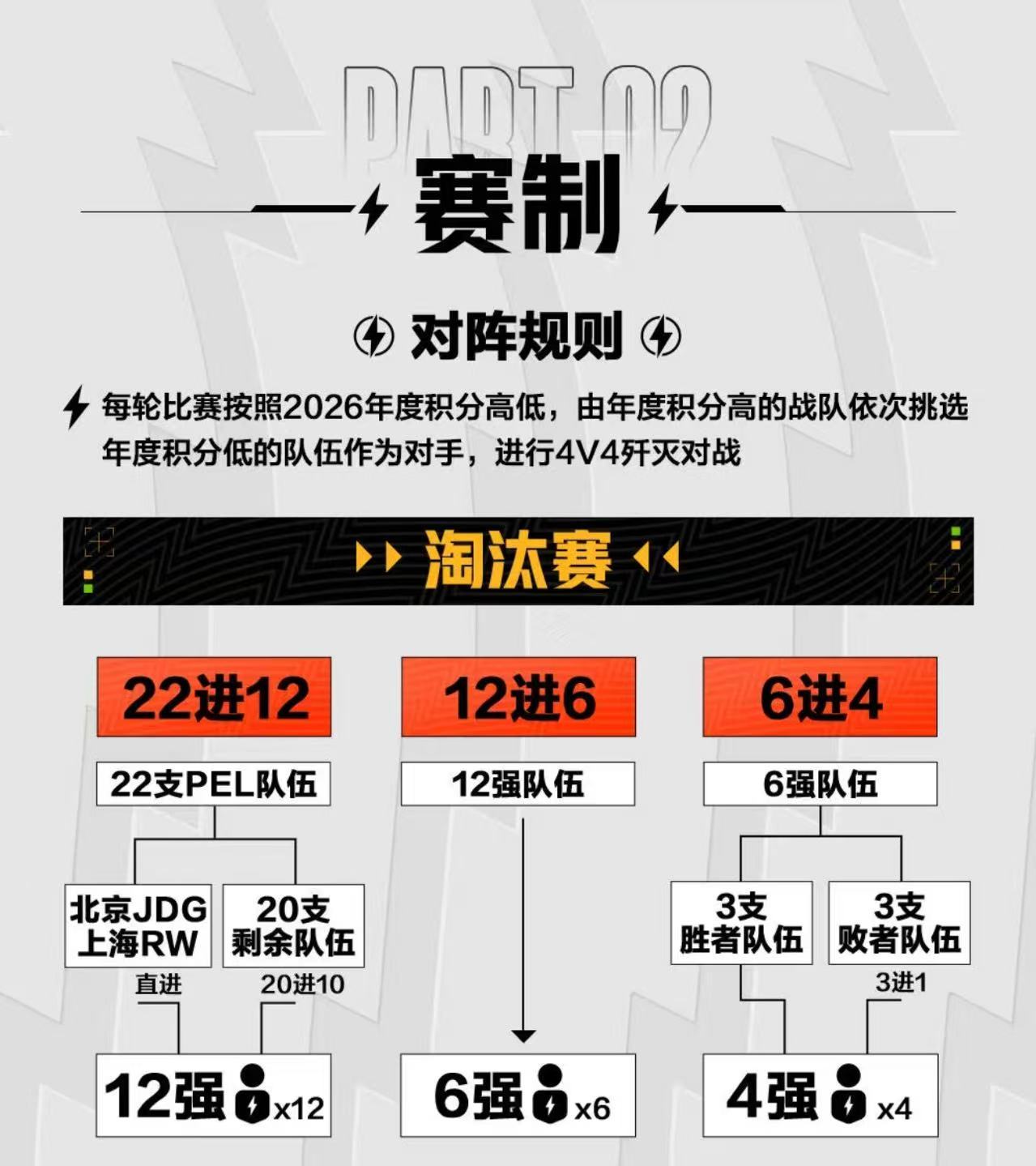歼灭挑战赛赛程挑战赛完整赛程重磅揭晓，4v4硬核对战将至，各队积极备战，强强交