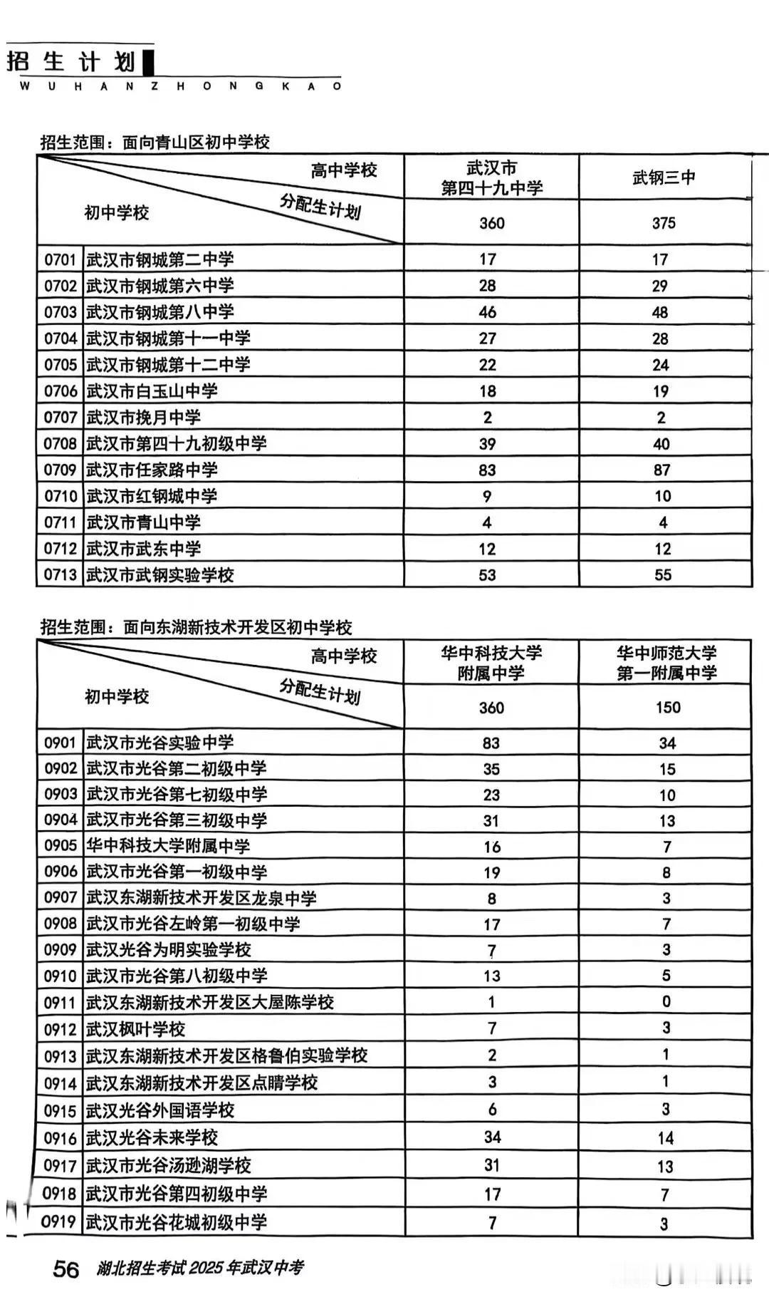 武汉分配生计划出炉今年高中全部扩招，幅度还很大，重点高中人数基