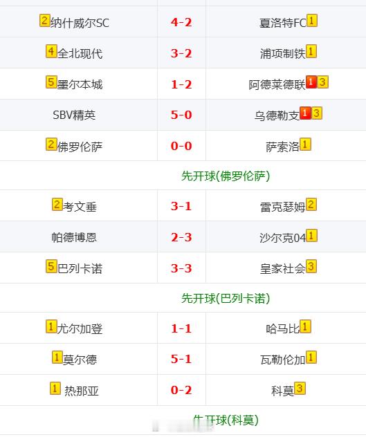 今天踢得都很开放，进球都不少