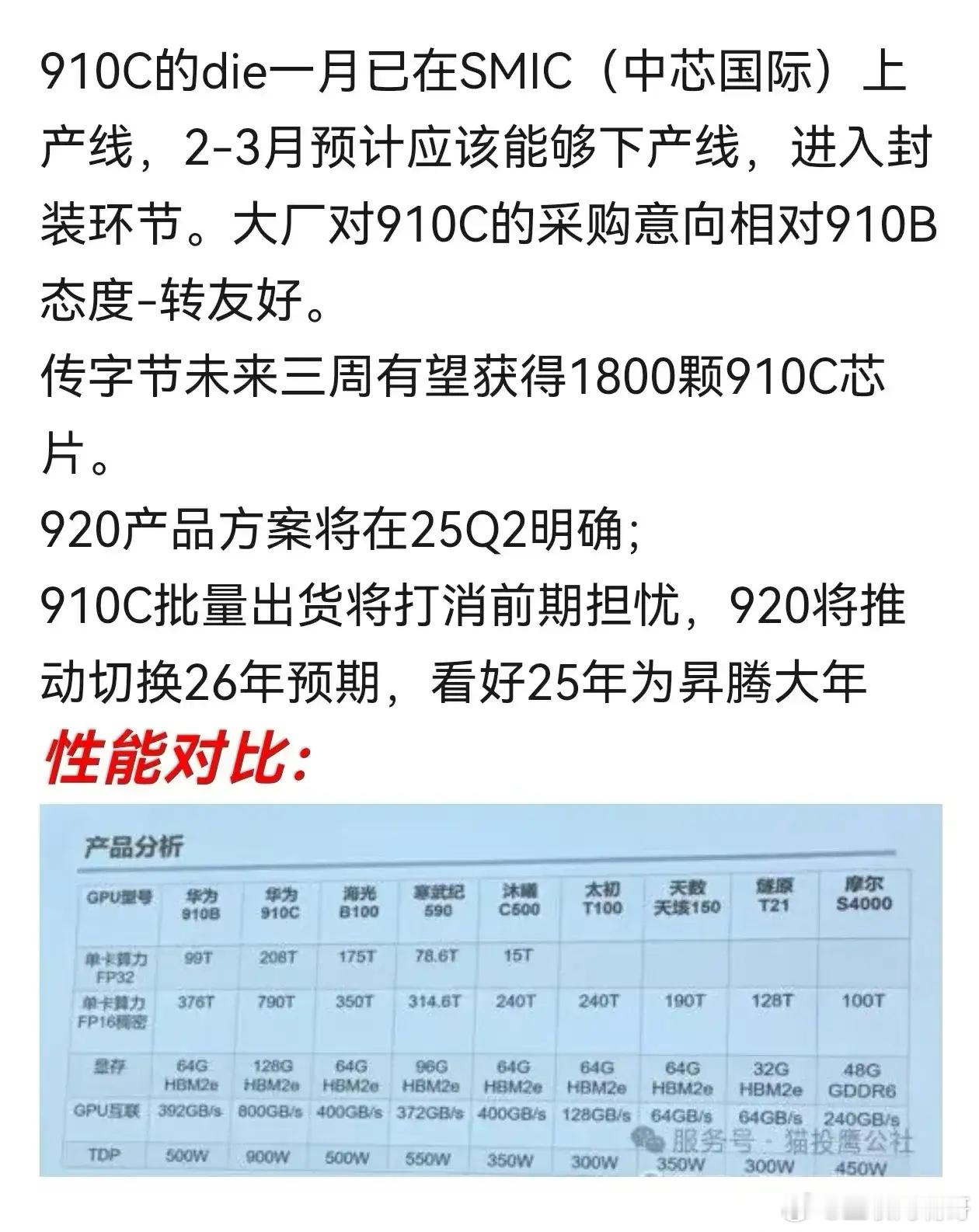 华为910C的die一月已在SMIC（中芯国际）上产线，2-3月预计应该能够下产