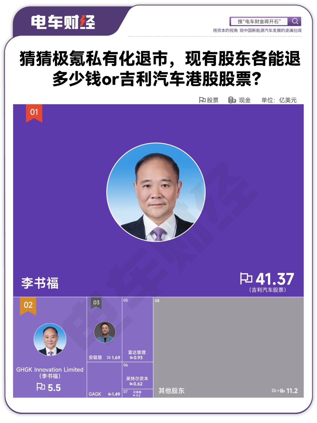 极氪私有化，现有的股东们的股票