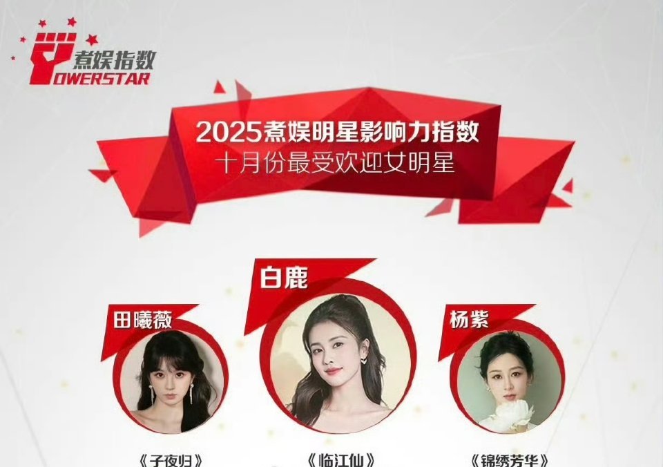 煮娱10月最受欢迎女明星TOP1:白鹿！​​​越发红气养人了[彩虹屁