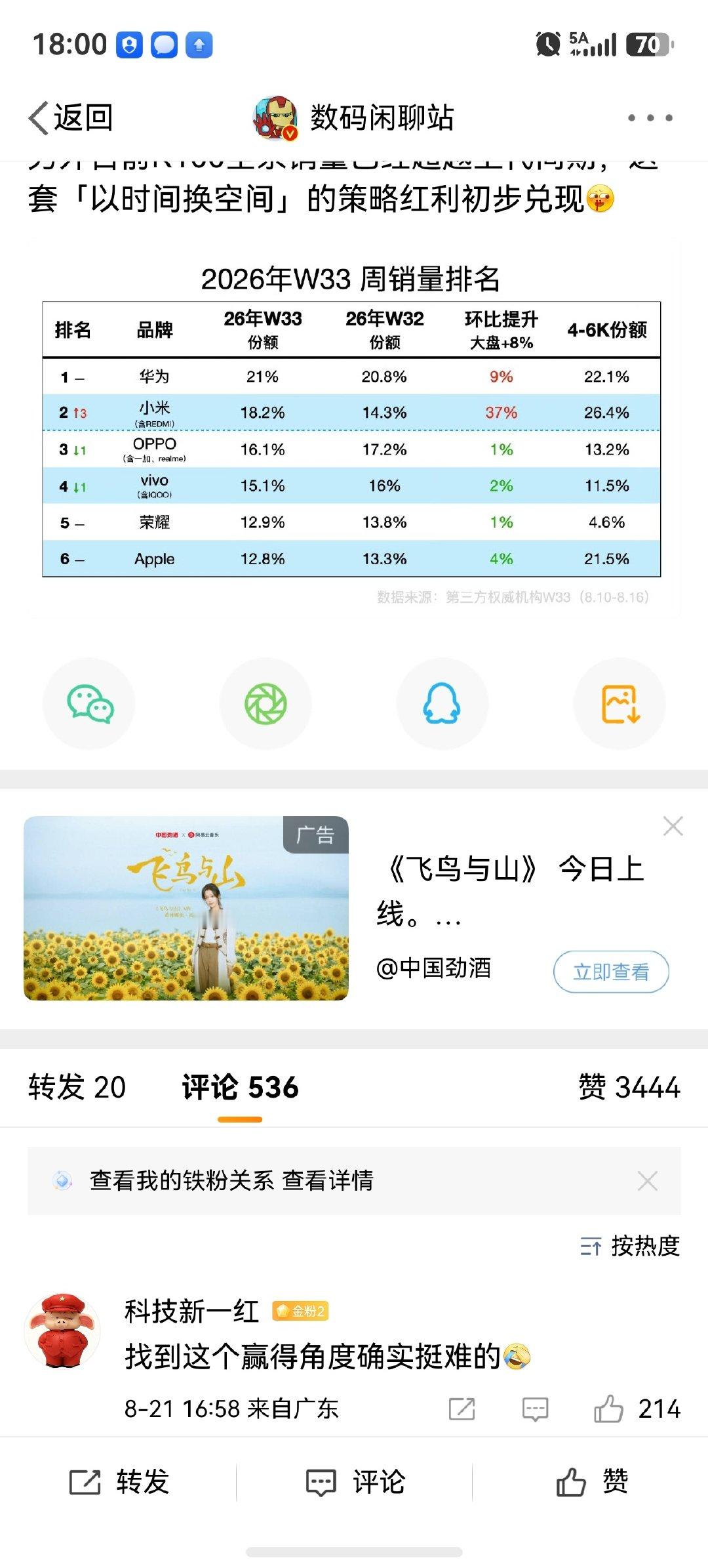 #手机#我们赢了[捂脸哭]​