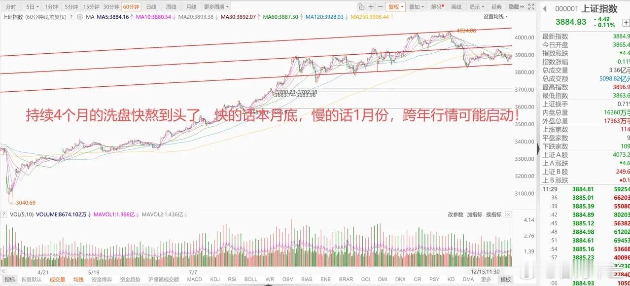 美股科技股大跌，引发全球股市普跌！A股探底回升，能否走出独立行情？ 1、美股科技