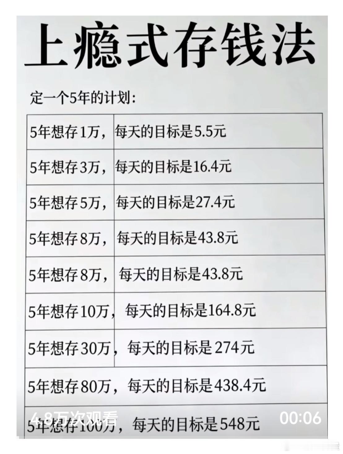 【"上瘾式存钱法"帮你存够100万】月薪三千五年不吃不喝总收入仅18万，存80万从数学上就不可能，但
