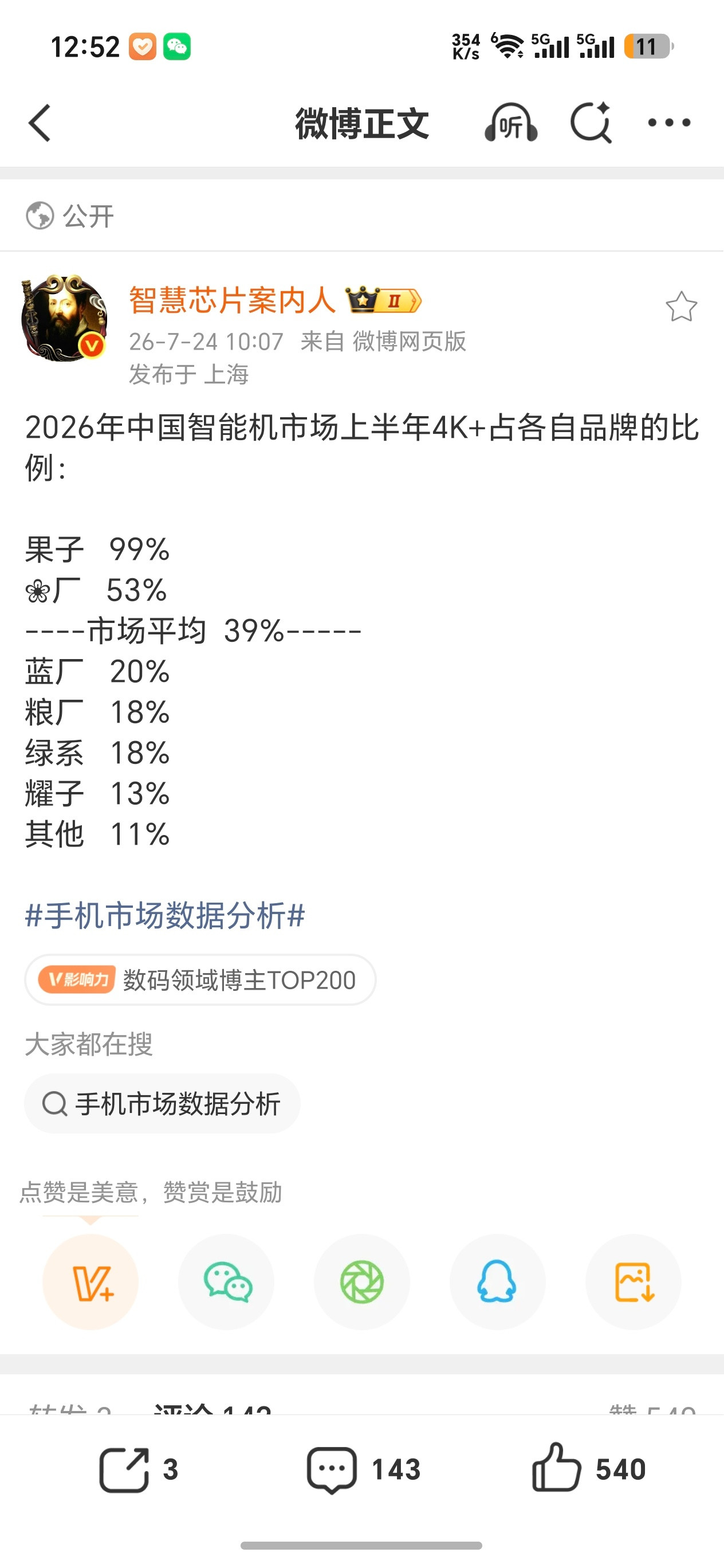 苹果的销量没有任何水分啊，4k以上占比99%。