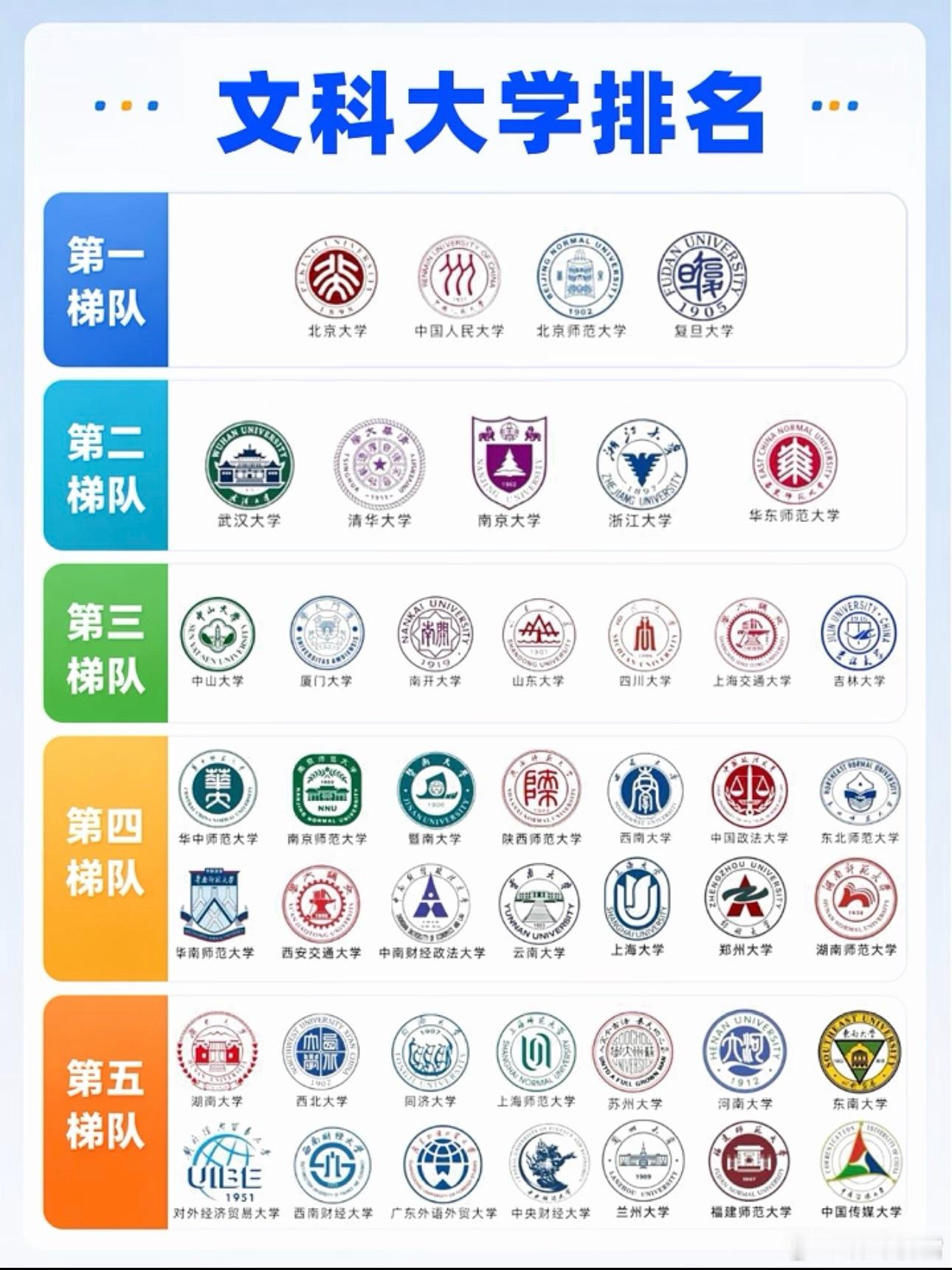 文科大学梯次排位！张雪峰​​​