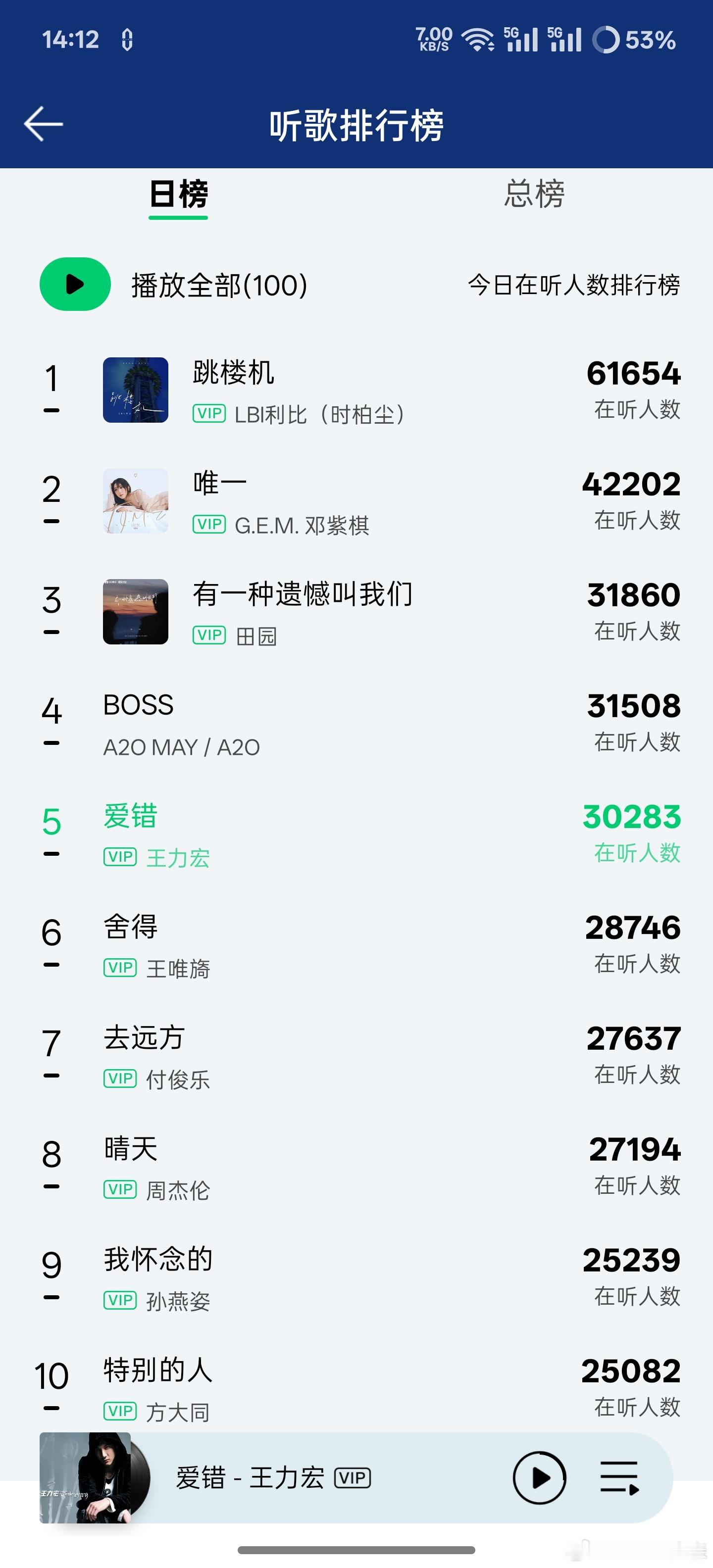 QQ音乐的实时在听热度榜，只要不是粉丝批量给偶像刷，这个榜单数据还是很真实的，能