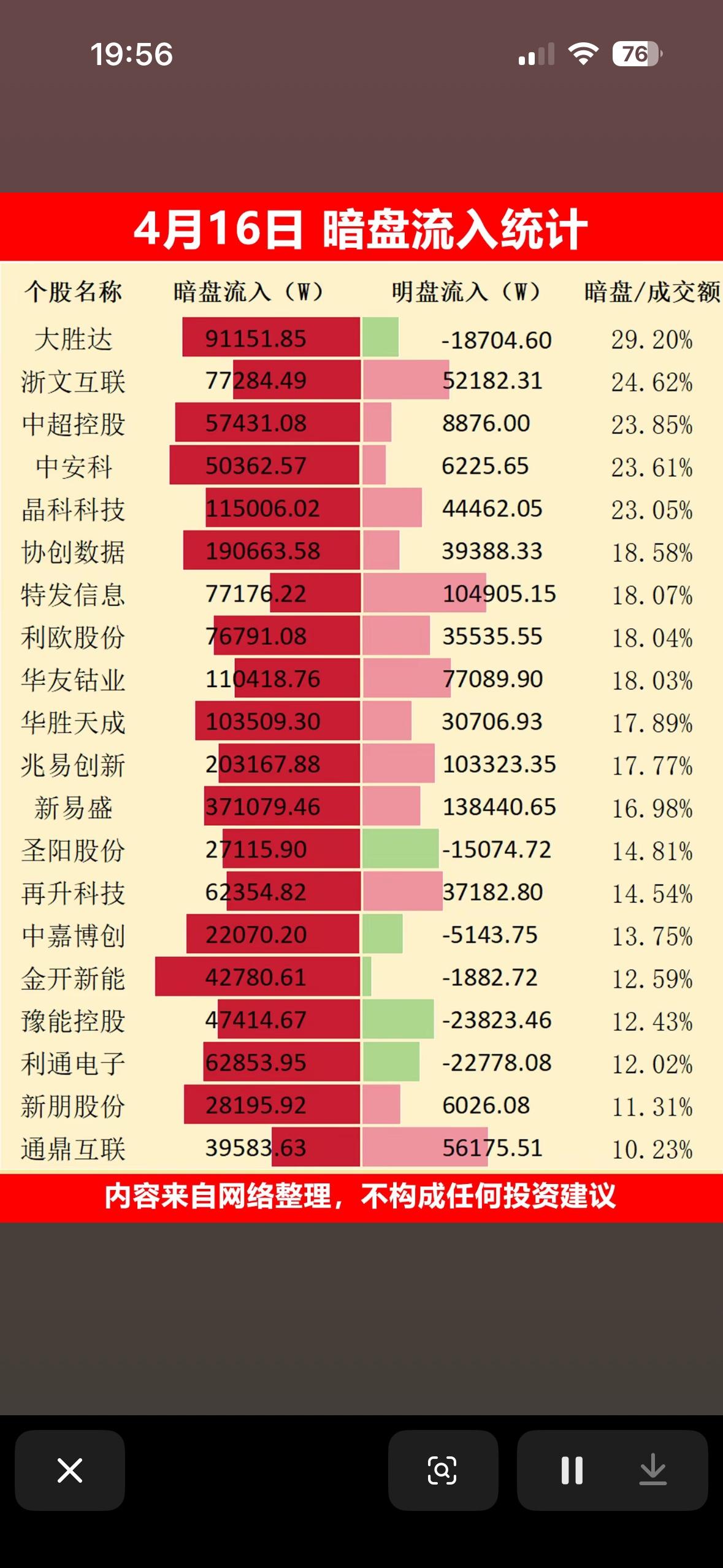 4月16日暗盘流入统计，大牛股揭秘！4月16日暗盘流入情况备受关注，或许能从
