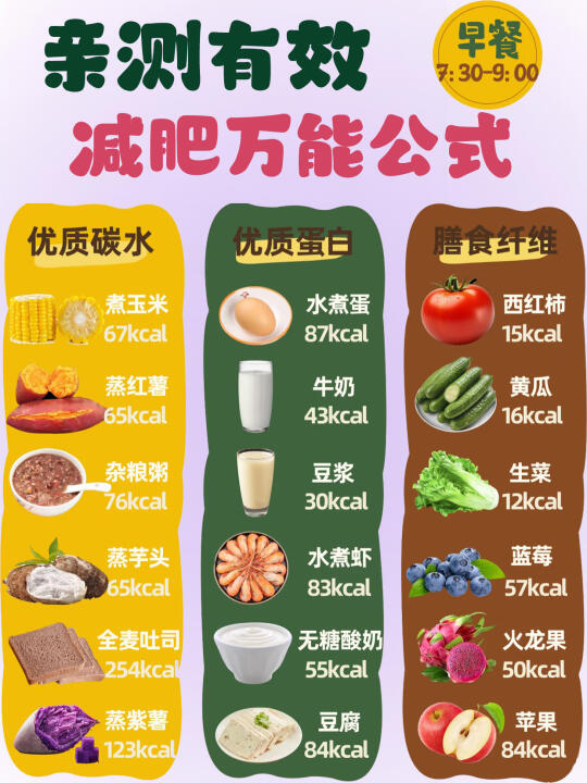 陪我瘦了30斤的生活化减肥公式|照着吃! 减