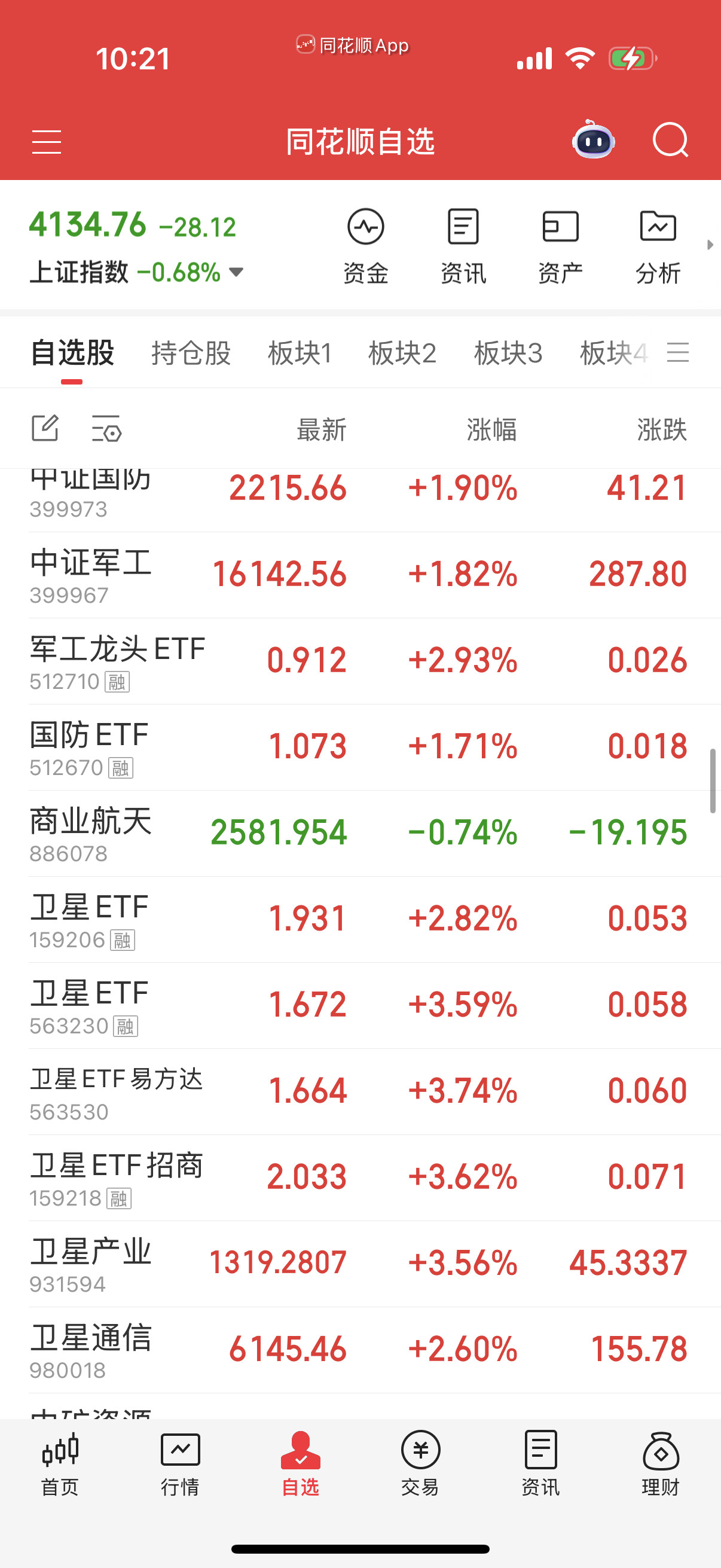 其它的就是电网设备，通信设备，卫星这几个还能顶。