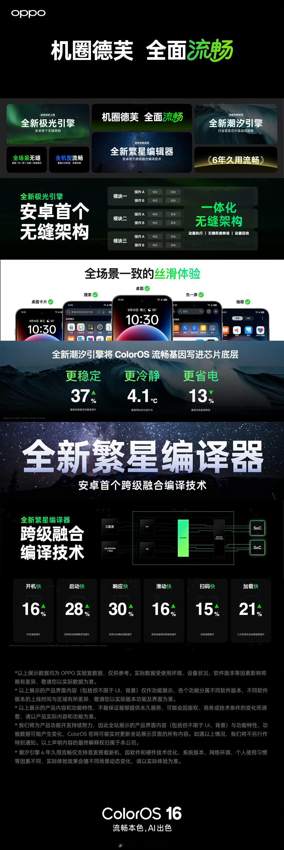 OPPO新系统ColorOS16这次一共有三个关键自研技术∶全新一代极光
