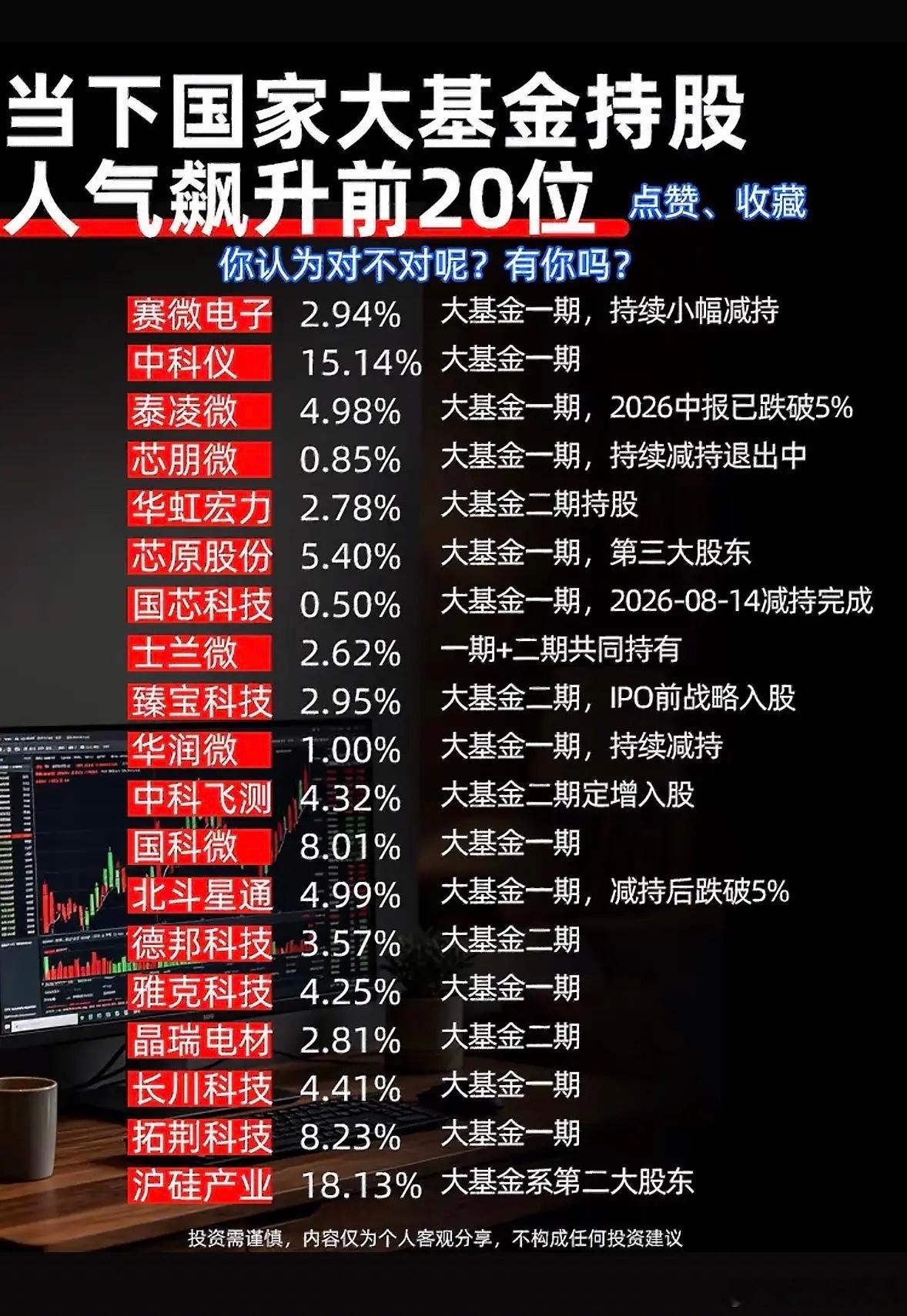 股市热点基金持股排行，快来看看！​​​