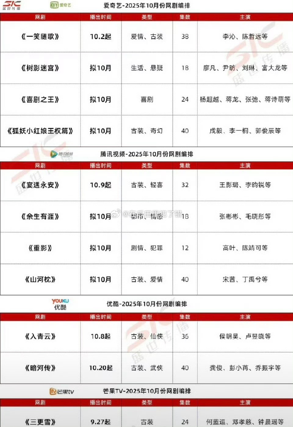 爱优腾芒10月排播剧🈶90生：成毅龚俊95生：李昀锐侯明昊陈哲远丁禹兮