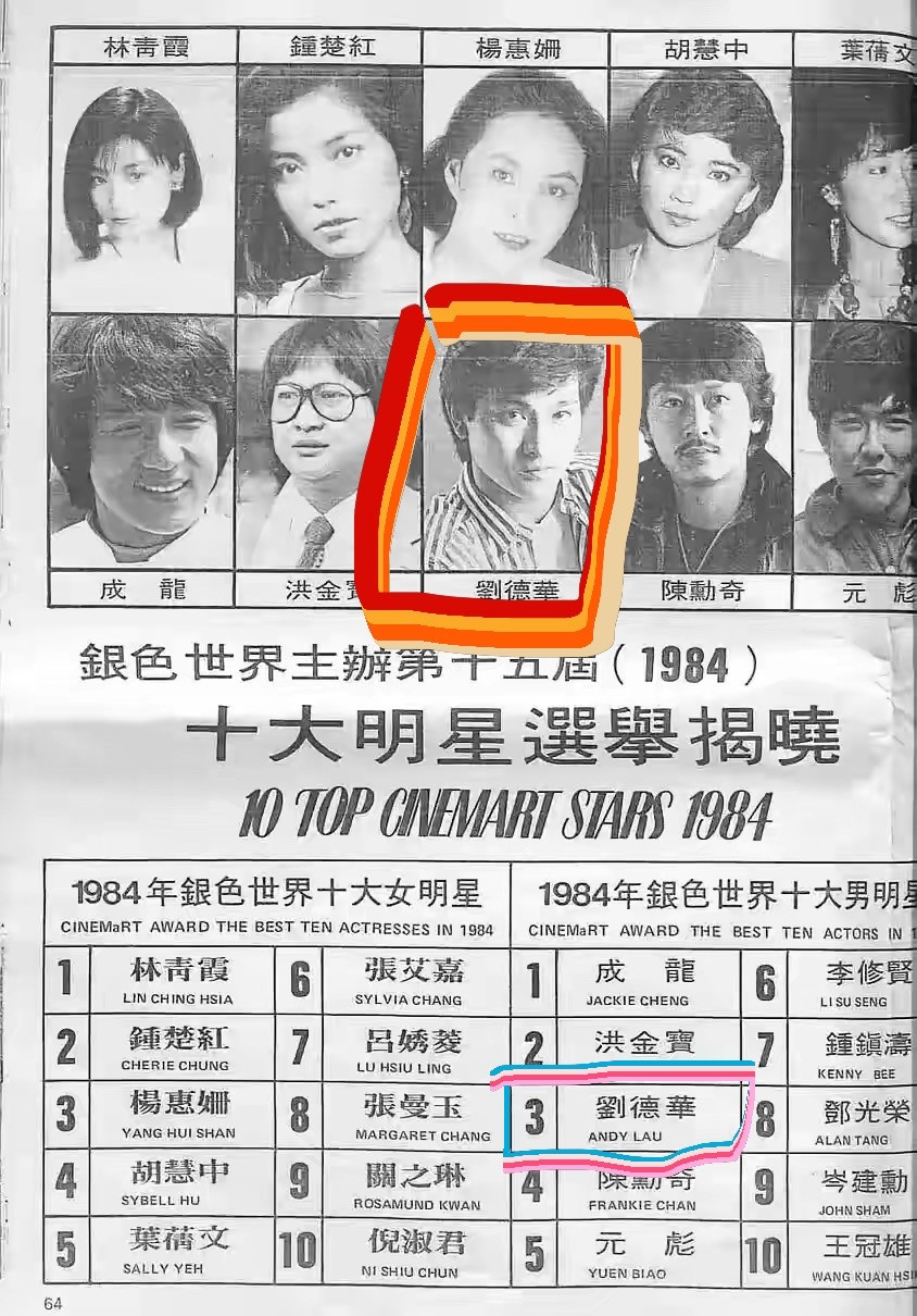 在1984年，刘德华已经是香港前几名的艺人