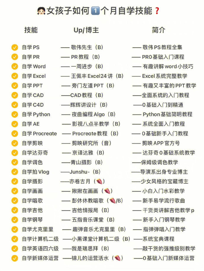 拒绝摆烂，一个月可自学就业技能！