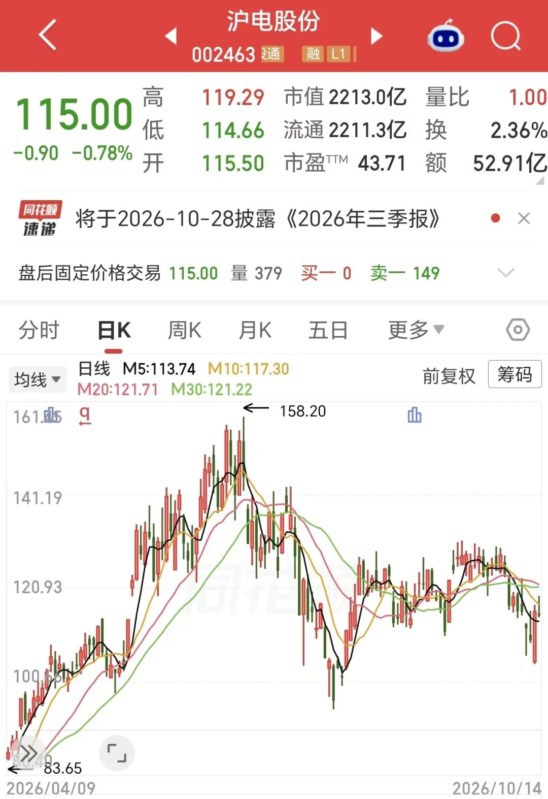 2200亿PCB龙头, 前三季度净利增长超100%