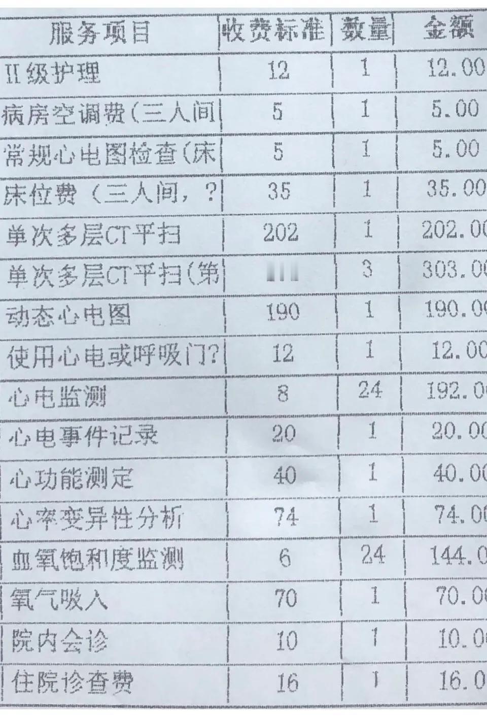 实行“三明医改“后这里面的有些项目肯定会少很多。