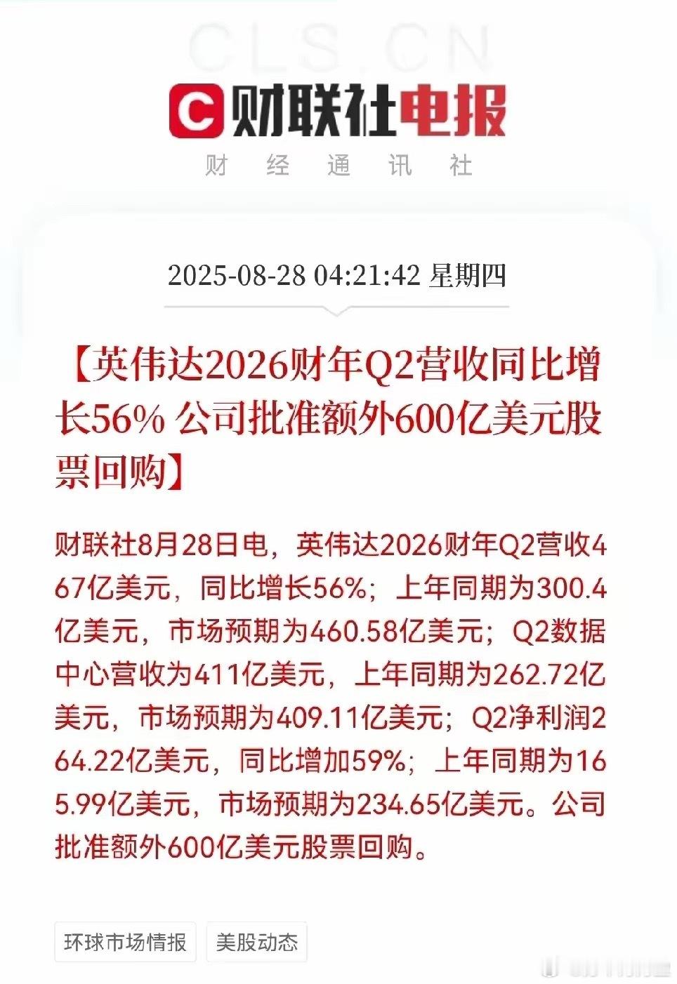 英伟达2025财年Q2财报有点东西啊。营收达到467亿美元，超市场预期，上年同期