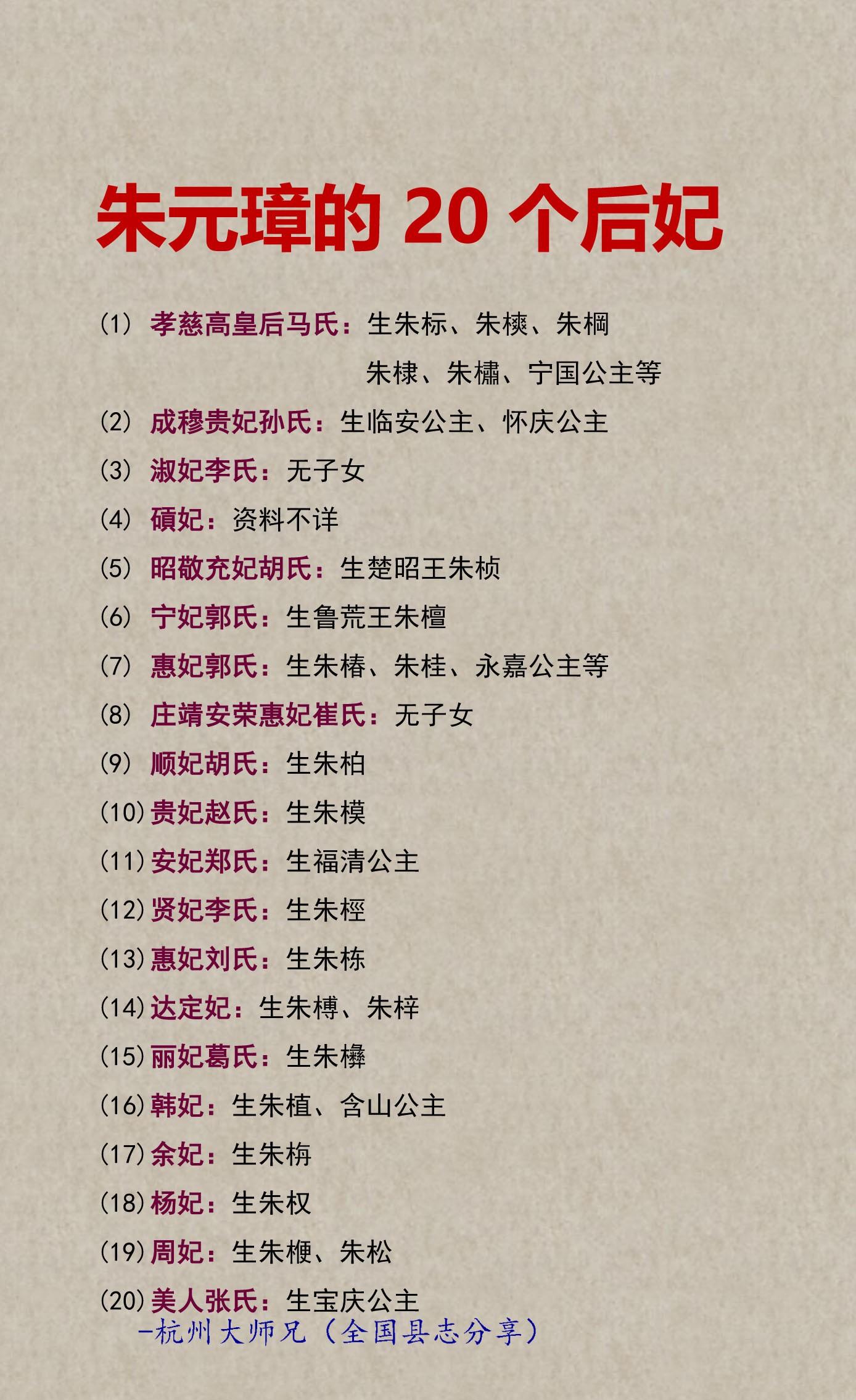 朱元璋的20个后妃一览！