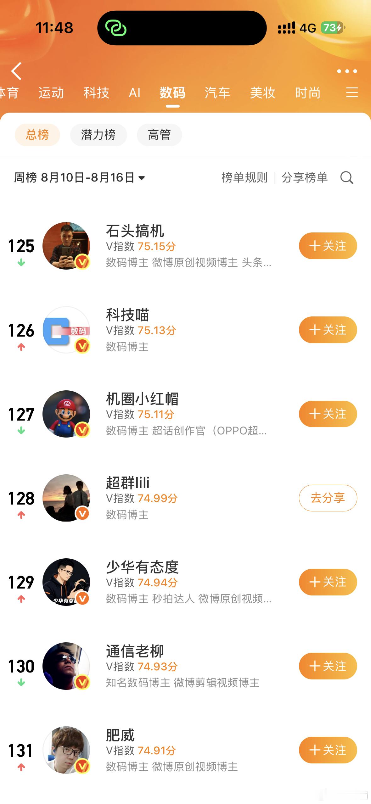 上榜了朋友们
