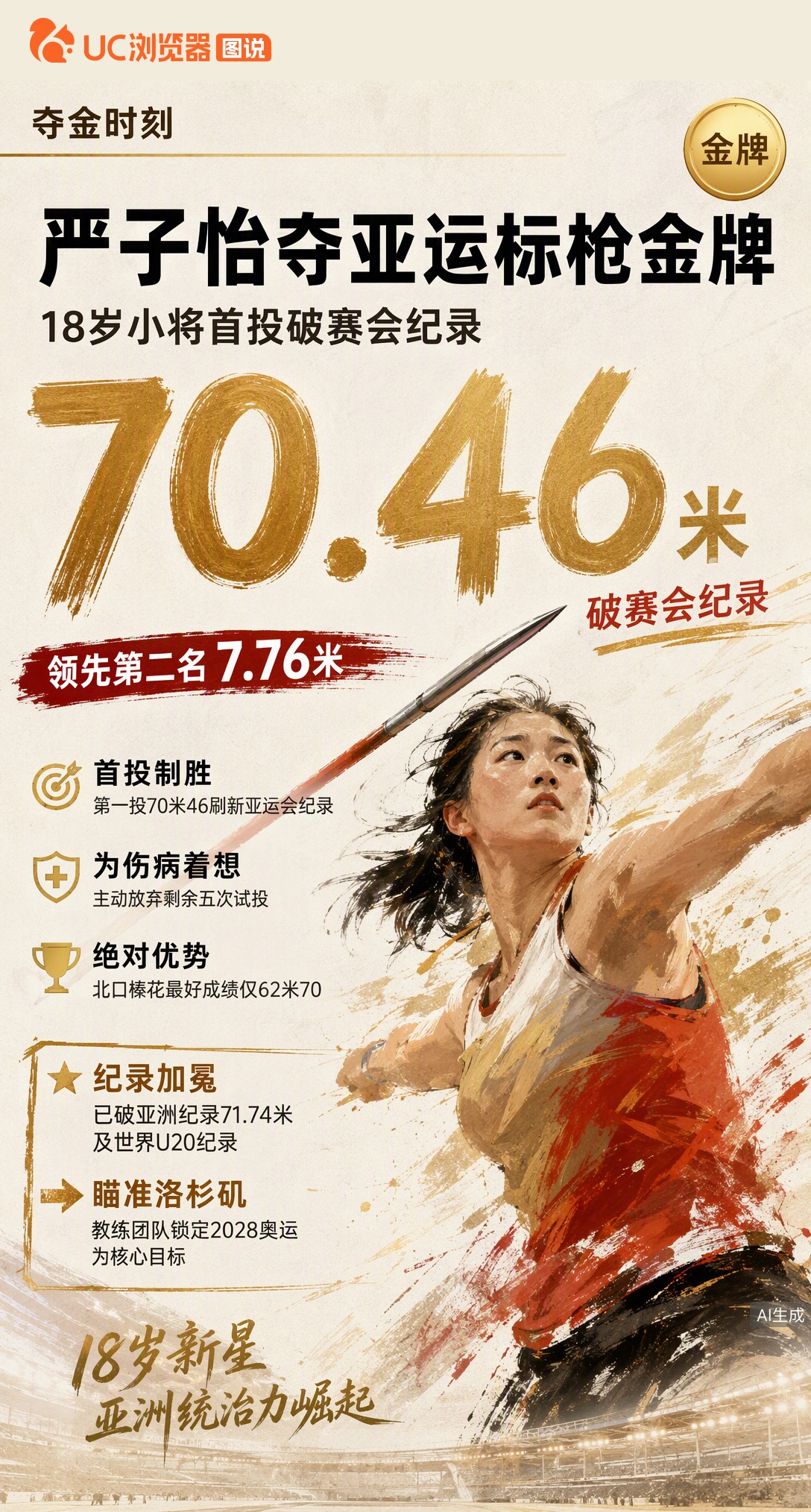 18岁严子怡亚运标枪首投70米46破赛会纪录，领先亚军7.76米夺冠！为护伤病放弃后五投，这枚金牌赢