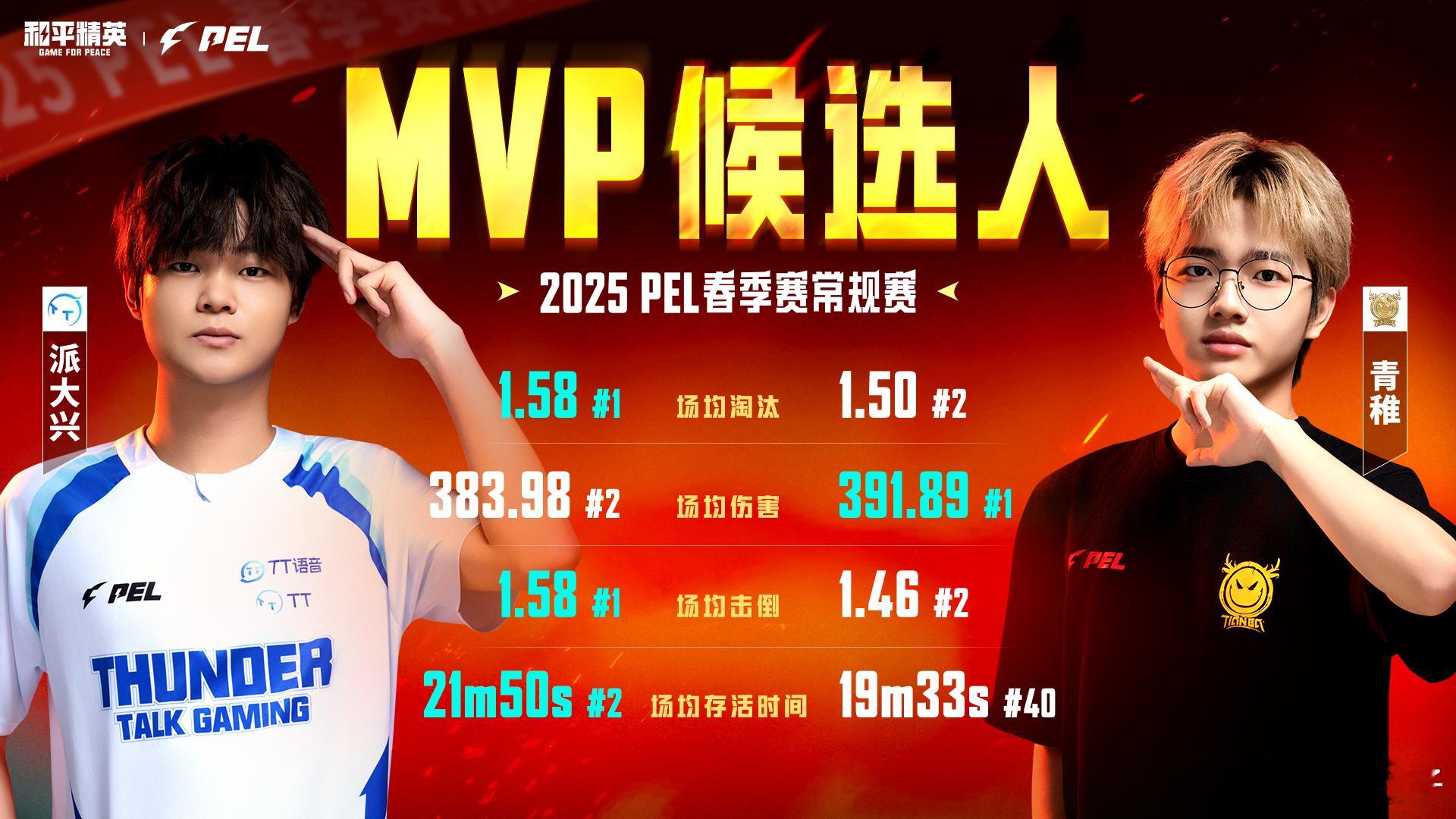 PEL春季常规赛奖项候选名单2025PEL春季常规赛奖项候选名单出炉，最佳阵容